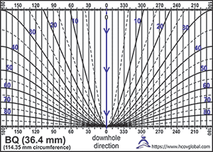alpha-beta_strip_protractor image